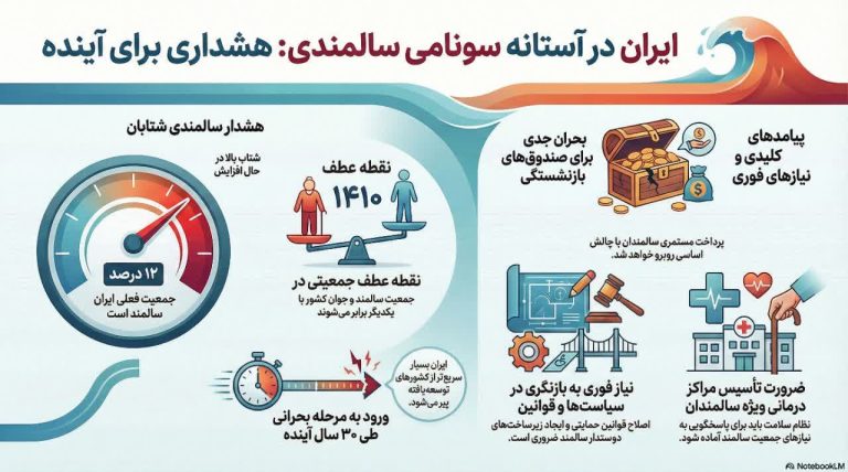 اینفوگرافی سالمندان